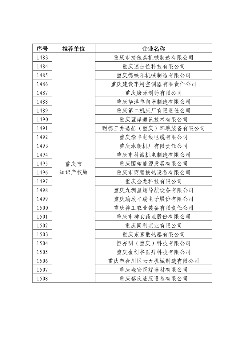 剛剛！國知局公布2019年度國家知識產(chǎn)權(quán)優(yōu)勢示范企業(yè)評審和復(fù)驗結(jié)果