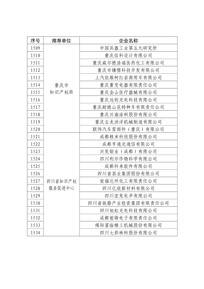 剛剛！國(guó)知局公布2019年度國(guó)家知識(shí)產(chǎn)權(quán)優(yōu)勢(shì)示范企業(yè)評(píng)審和復(fù)驗(yàn)結(jié)果