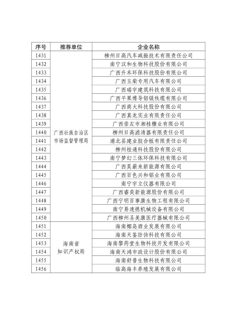 剛剛！國知局公布2019年度國家知識產(chǎn)權(quán)優(yōu)勢示范企業(yè)評審和復(fù)驗結(jié)果