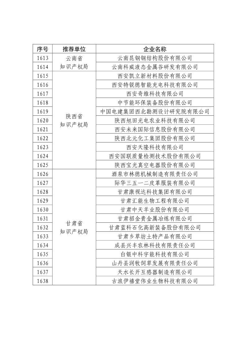 剛剛！國(guó)知局公布2019年度國(guó)家知識(shí)產(chǎn)權(quán)優(yōu)勢(shì)示范企業(yè)評(píng)審和復(fù)驗(yàn)結(jié)果