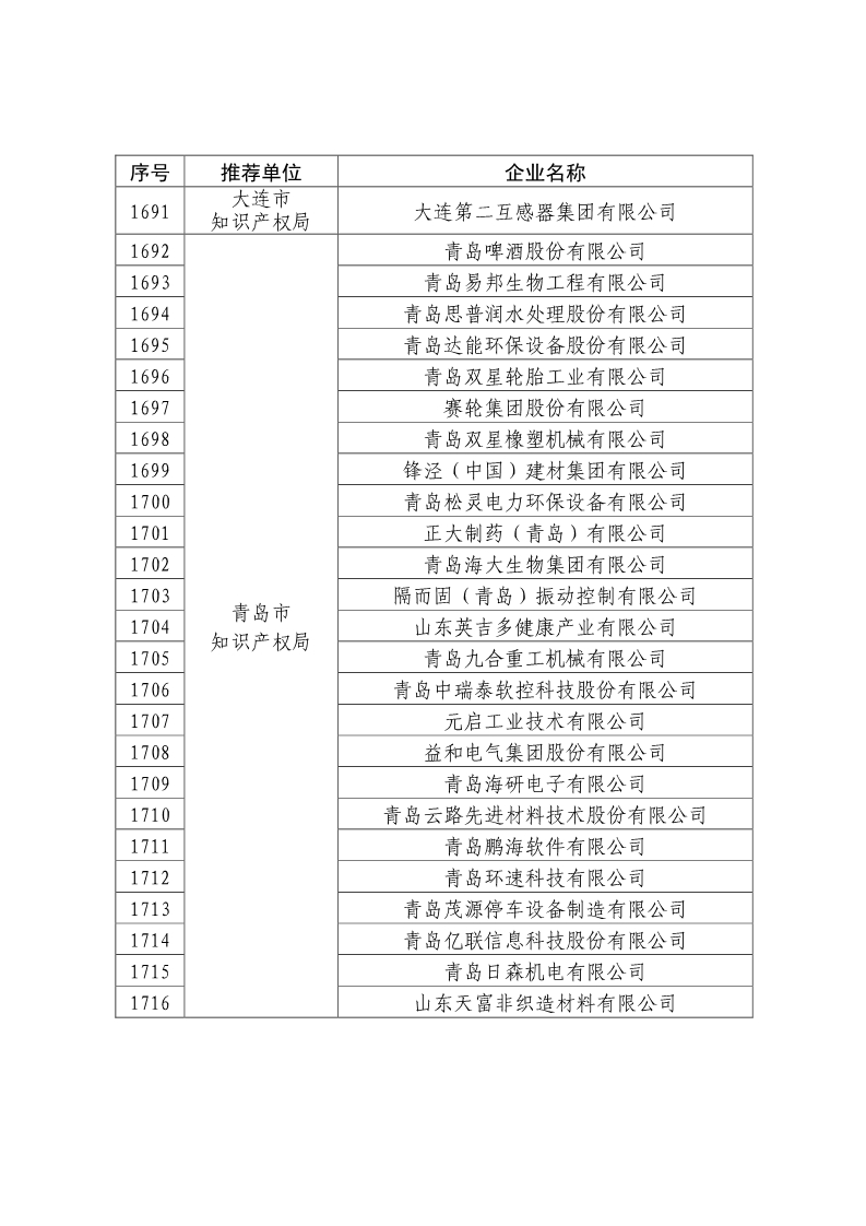 剛剛！國知局公布2019年度國家知識產(chǎn)權(quán)優(yōu)勢示范企業(yè)評審和復(fù)驗結(jié)果