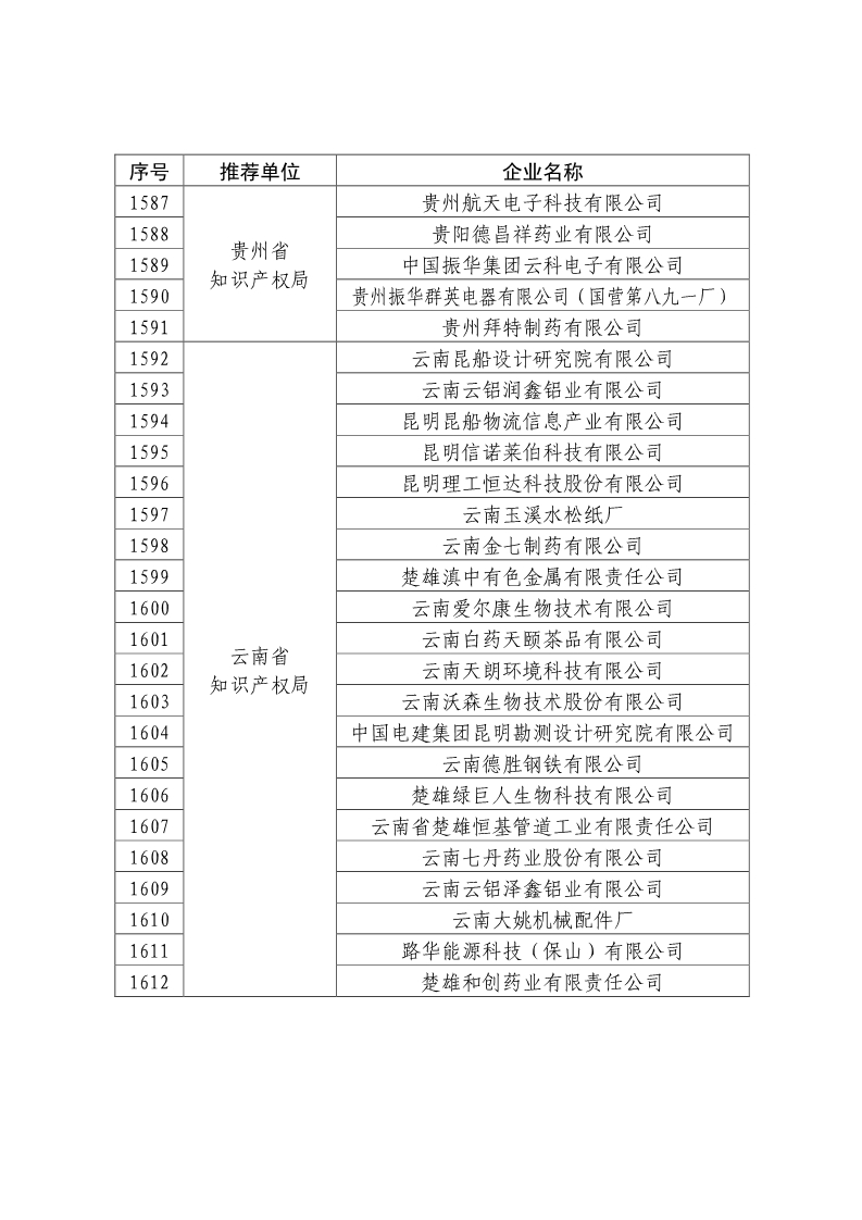 剛剛！國知局公布2019年度國家知識產(chǎn)權(quán)優(yōu)勢示范企業(yè)評審和復(fù)驗結(jié)果