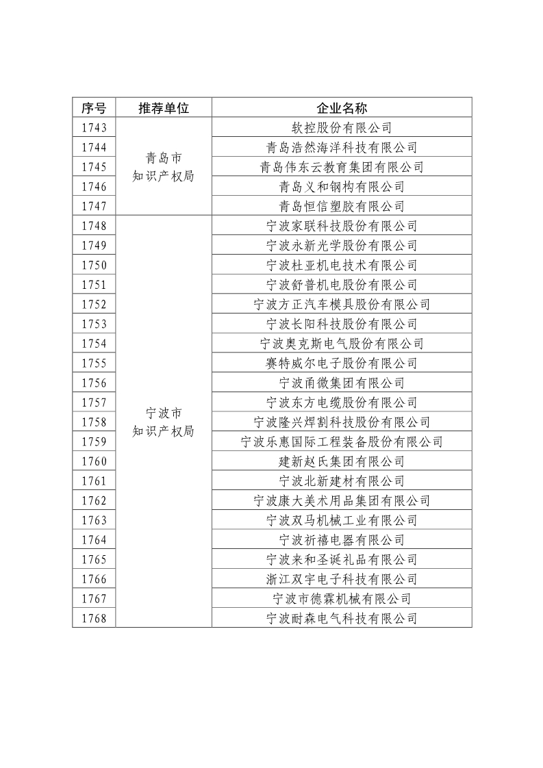 剛剛！國(guó)知局公布2019年度國(guó)家知識(shí)產(chǎn)權(quán)優(yōu)勢(shì)示范企業(yè)評(píng)審和復(fù)驗(yàn)結(jié)果