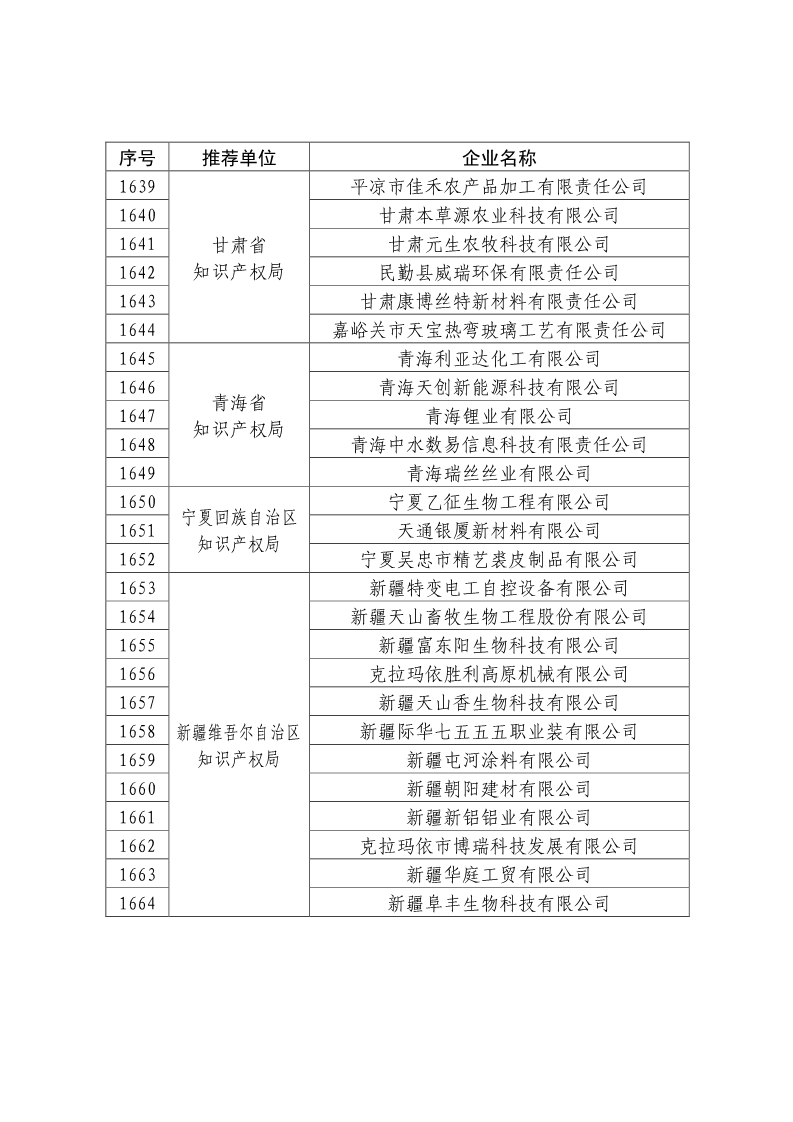 剛剛！國(guó)知局公布2019年度國(guó)家知識(shí)產(chǎn)權(quán)優(yōu)勢(shì)示范企業(yè)評(píng)審和復(fù)驗(yàn)結(jié)果