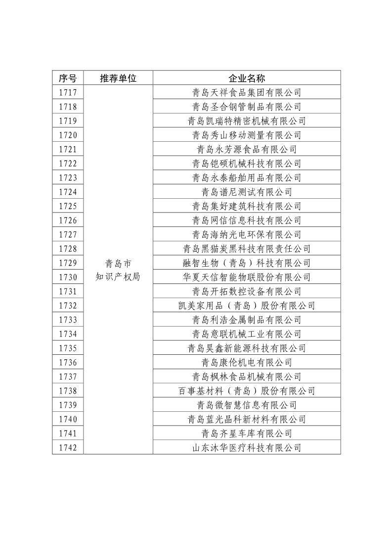 剛剛！國(guó)知局公布2019年度國(guó)家知識(shí)產(chǎn)權(quán)優(yōu)勢(shì)示范企業(yè)評(píng)審和復(fù)驗(yàn)結(jié)果