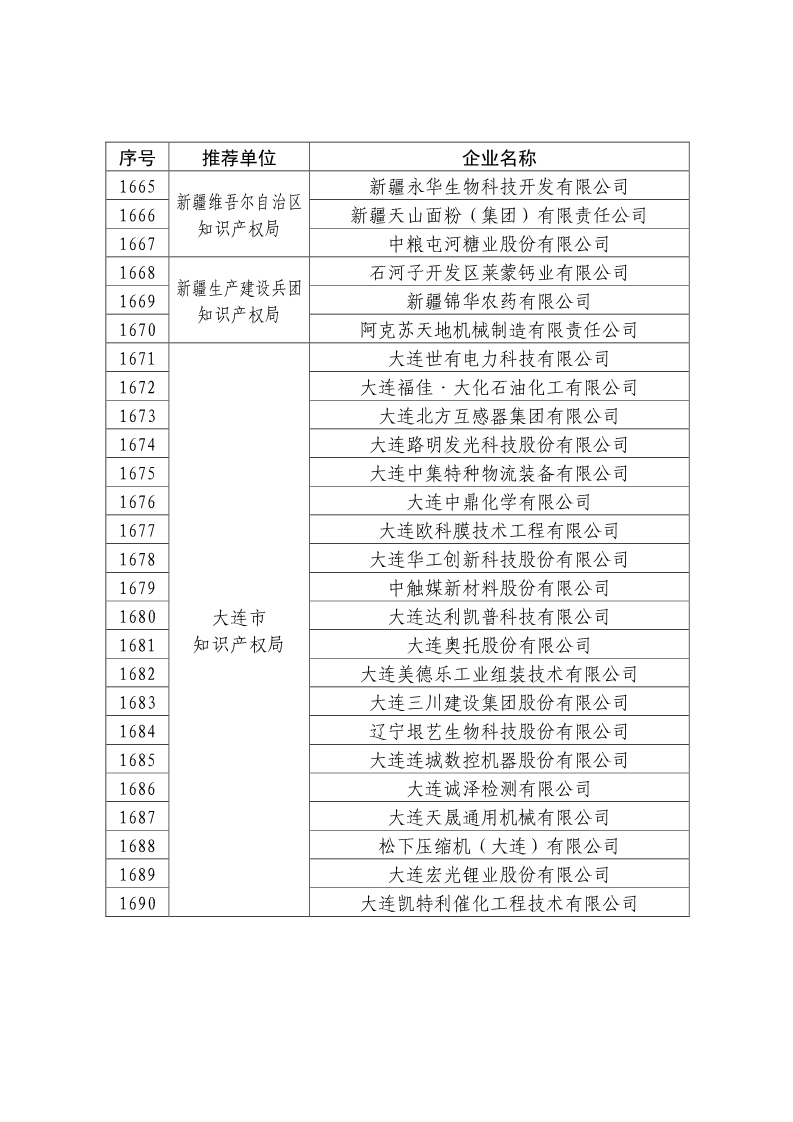 剛剛！國知局公布2019年度國家知識產(chǎn)權(quán)優(yōu)勢示范企業(yè)評審和復(fù)驗結(jié)果