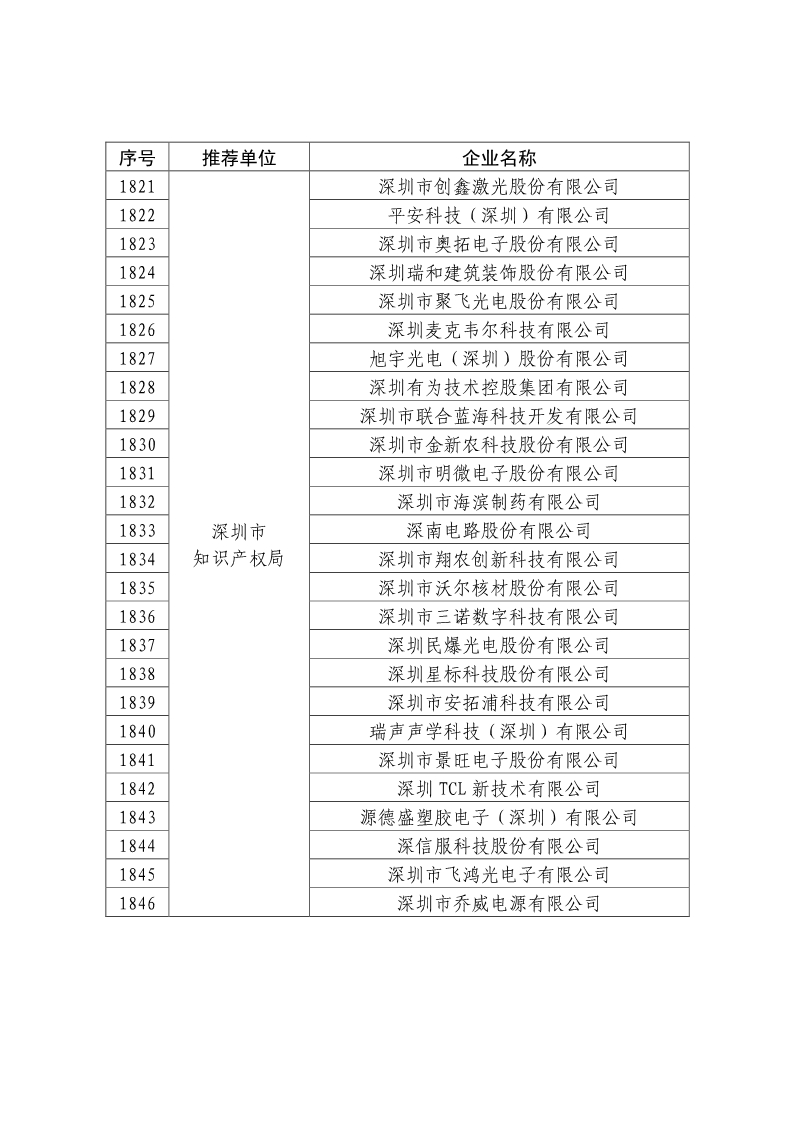 剛剛！國(guó)知局公布2019年度國(guó)家知識(shí)產(chǎn)權(quán)優(yōu)勢(shì)示范企業(yè)評(píng)審和復(fù)驗(yàn)結(jié)果