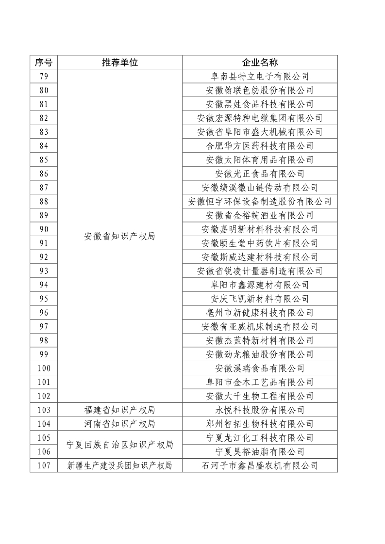 剛剛！國知局公布2019年度國家知識產(chǎn)權(quán)優(yōu)勢示范企業(yè)評審和復(fù)驗結(jié)果