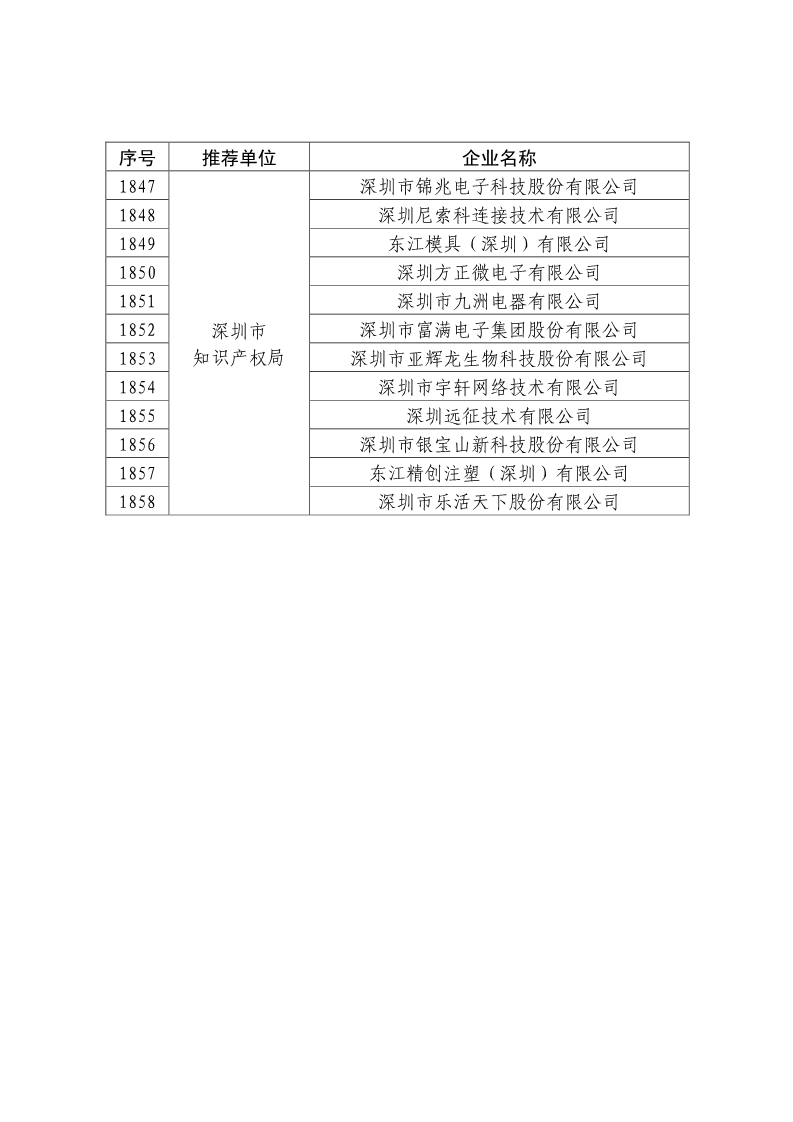 剛剛！國(guó)知局公布2019年度國(guó)家知識(shí)產(chǎn)權(quán)優(yōu)勢(shì)示范企業(yè)評(píng)審和復(fù)驗(yàn)結(jié)果