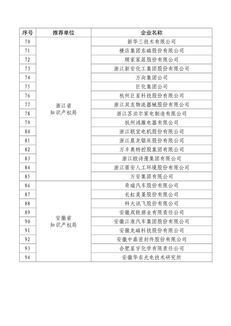 剛剛！國知局公布2019年度國家知識產(chǎn)權(quán)優(yōu)勢示范企業(yè)評審和復(fù)驗結(jié)果