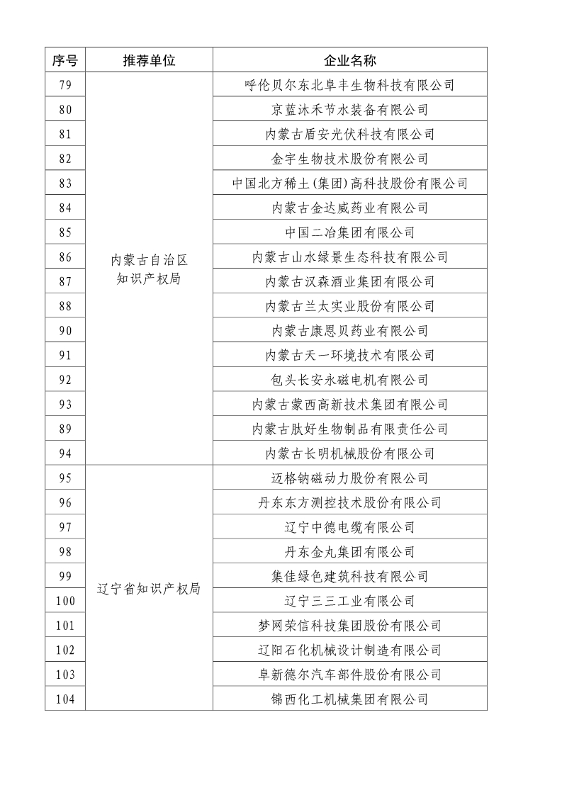 剛剛！國(guó)知局公布2019年度國(guó)家知識(shí)產(chǎn)權(quán)優(yōu)勢(shì)示范企業(yè)評(píng)審和復(fù)驗(yàn)結(jié)果