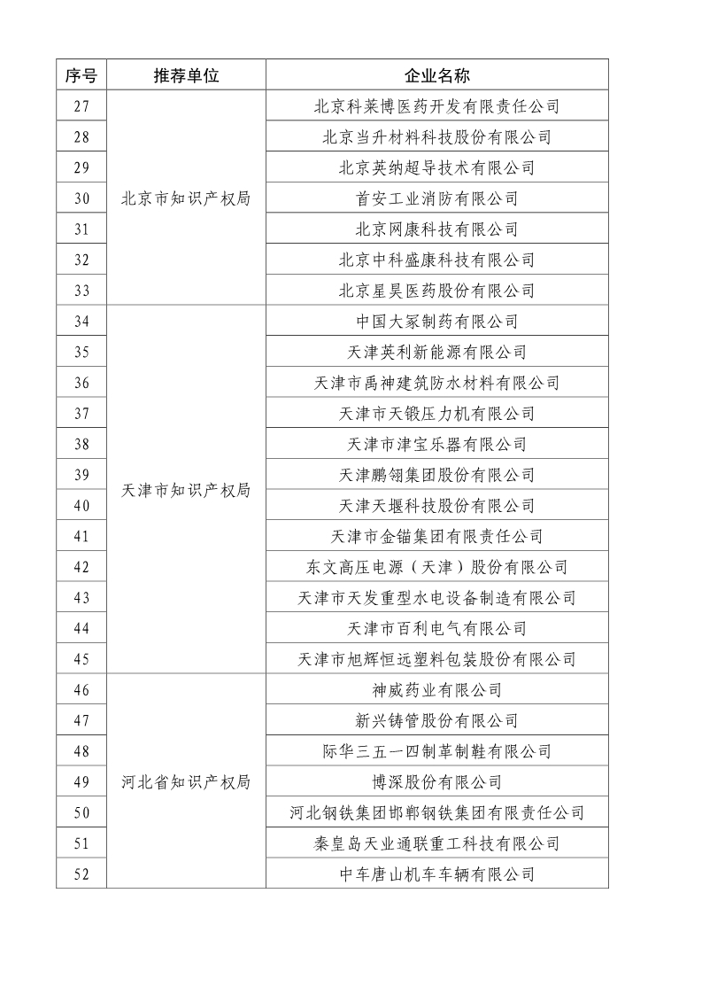 剛剛！國知局公布2019年度國家知識產(chǎn)權(quán)優(yōu)勢示范企業(yè)評審和復(fù)驗結(jié)果