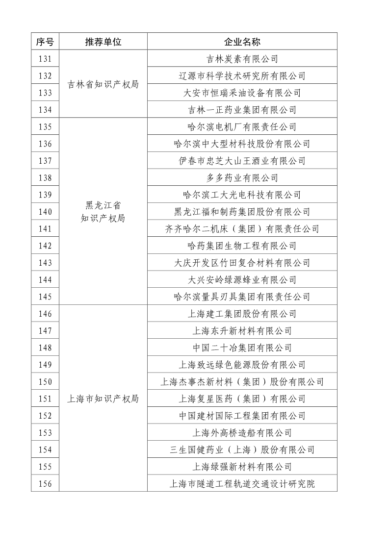 剛剛！國知局公布2019年度國家知識產(chǎn)權(quán)優(yōu)勢示范企業(yè)評審和復(fù)驗結(jié)果