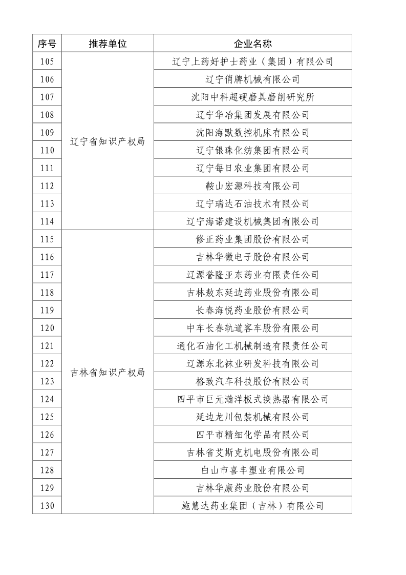 剛剛！國知局公布2019年度國家知識產(chǎn)權(quán)優(yōu)勢示范企業(yè)評審和復(fù)驗結(jié)果