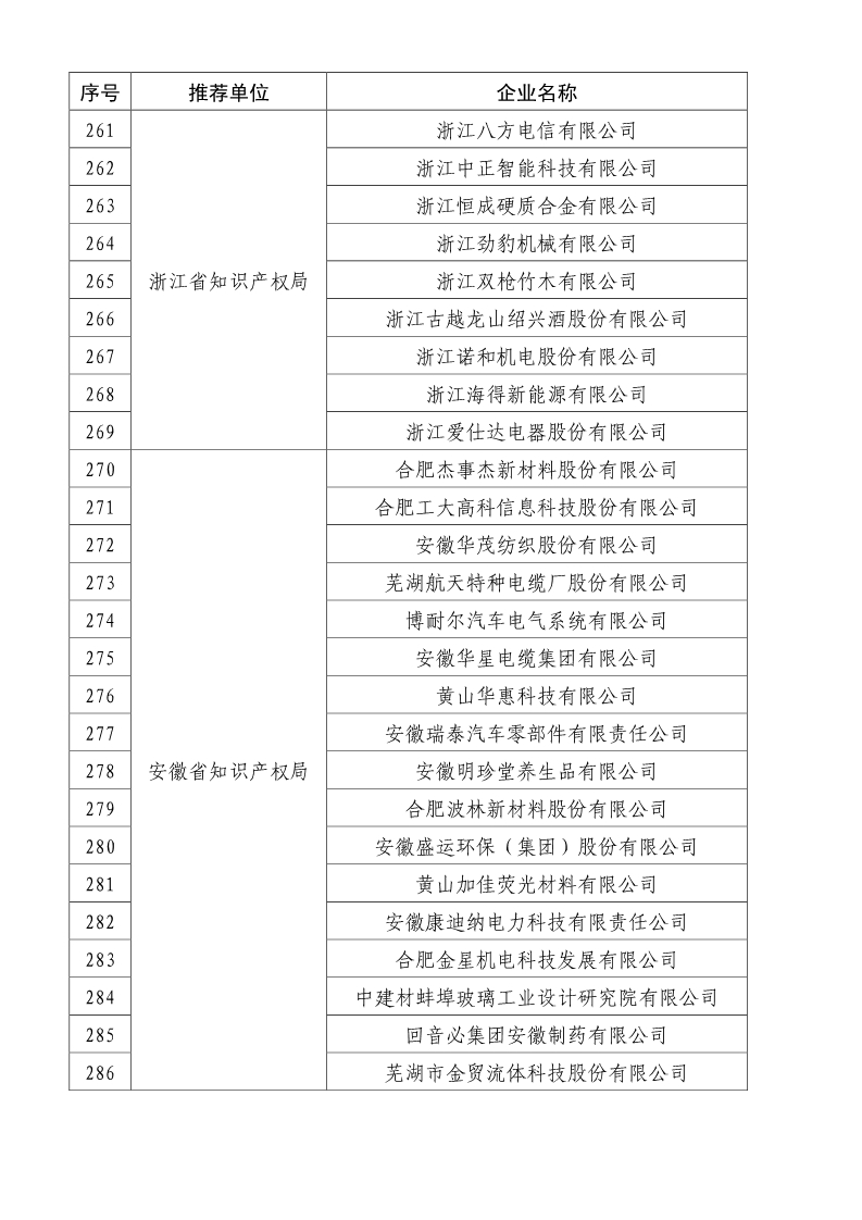 剛剛！國知局公布2019年度國家知識產(chǎn)權(quán)優(yōu)勢示范企業(yè)評審和復(fù)驗結(jié)果