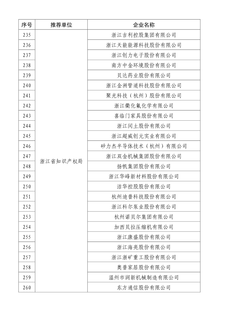 剛剛！國知局公布2019年度國家知識產(chǎn)權(quán)優(yōu)勢示范企業(yè)評審和復(fù)驗結(jié)果