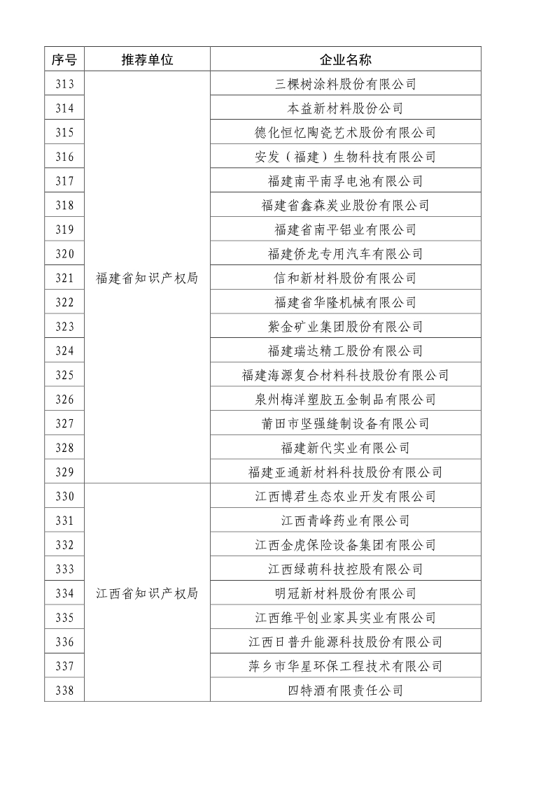 剛剛！國(guó)知局公布2019年度國(guó)家知識(shí)產(chǎn)權(quán)優(yōu)勢(shì)示范企業(yè)評(píng)審和復(fù)驗(yàn)結(jié)果