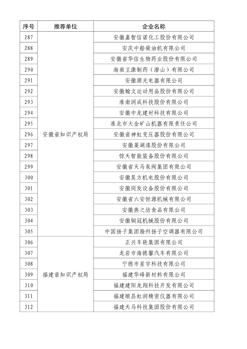 剛剛！國知局公布2019年度國家知識產(chǎn)權(quán)優(yōu)勢示范企業(yè)評審和復(fù)驗結(jié)果