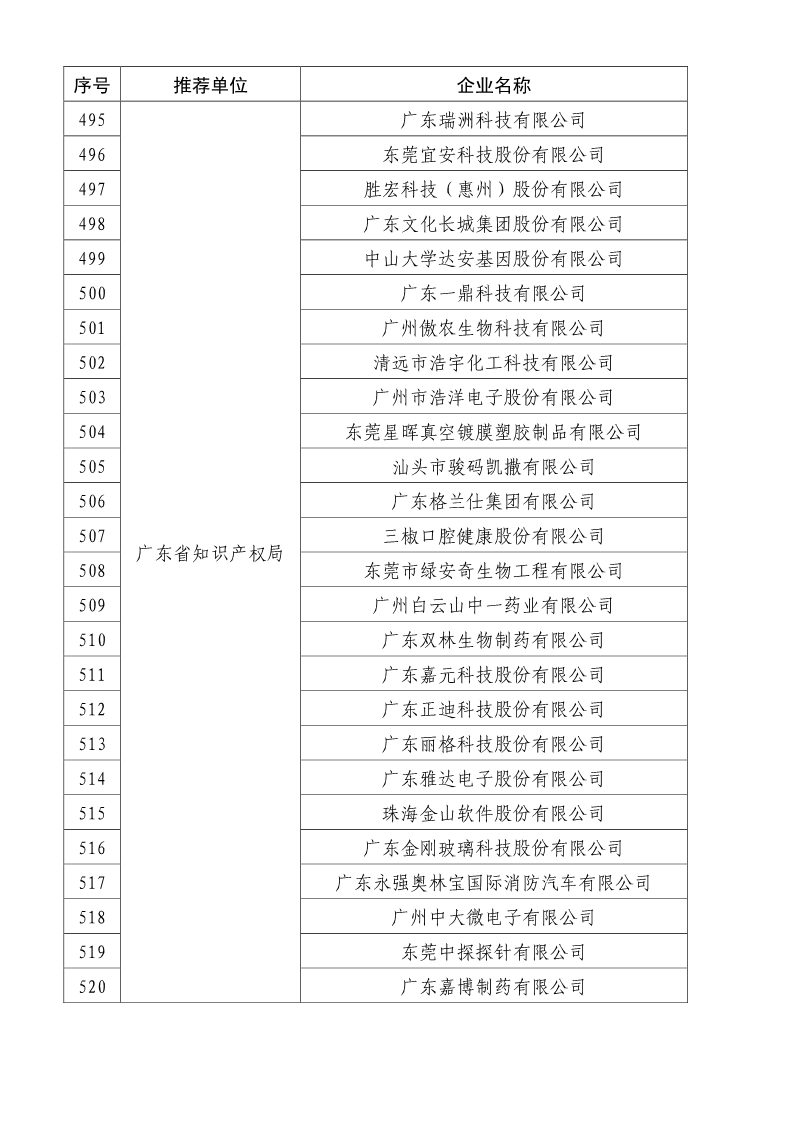 剛剛！國知局公布2019年度國家知識產(chǎn)權(quán)優(yōu)勢示范企業(yè)評審和復(fù)驗結(jié)果