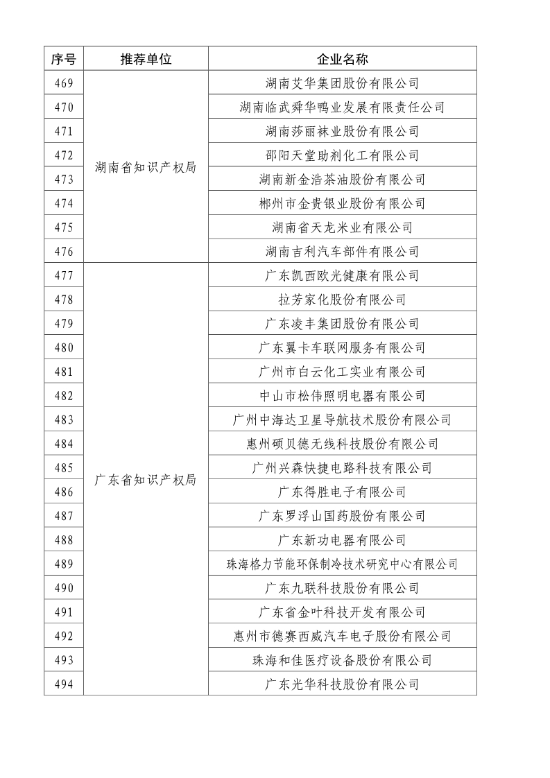 剛剛！國(guó)知局公布2019年度國(guó)家知識(shí)產(chǎn)權(quán)優(yōu)勢(shì)示范企業(yè)評(píng)審和復(fù)驗(yàn)結(jié)果