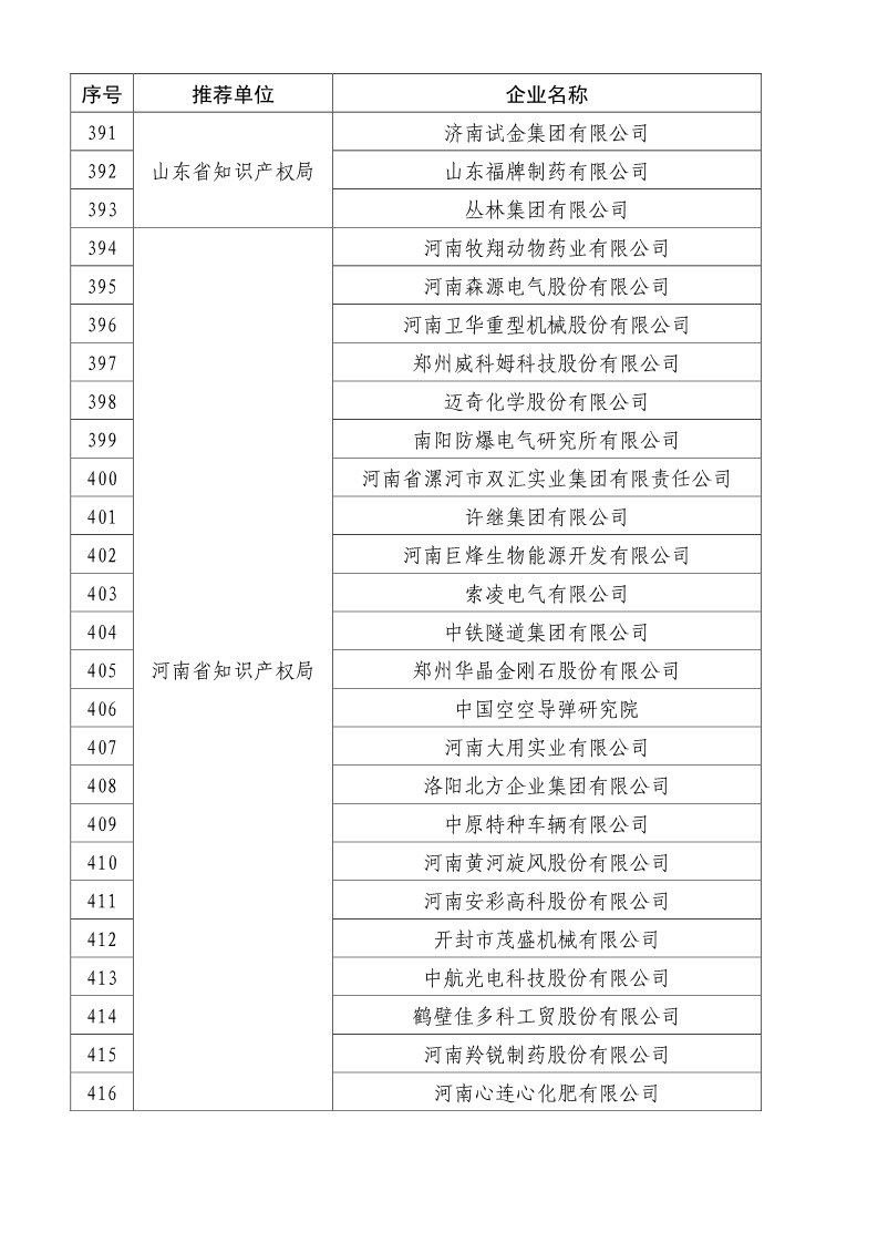 剛剛！國(guó)知局公布2019年度國(guó)家知識(shí)產(chǎn)權(quán)優(yōu)勢(shì)示范企業(yè)評(píng)審和復(fù)驗(yàn)結(jié)果