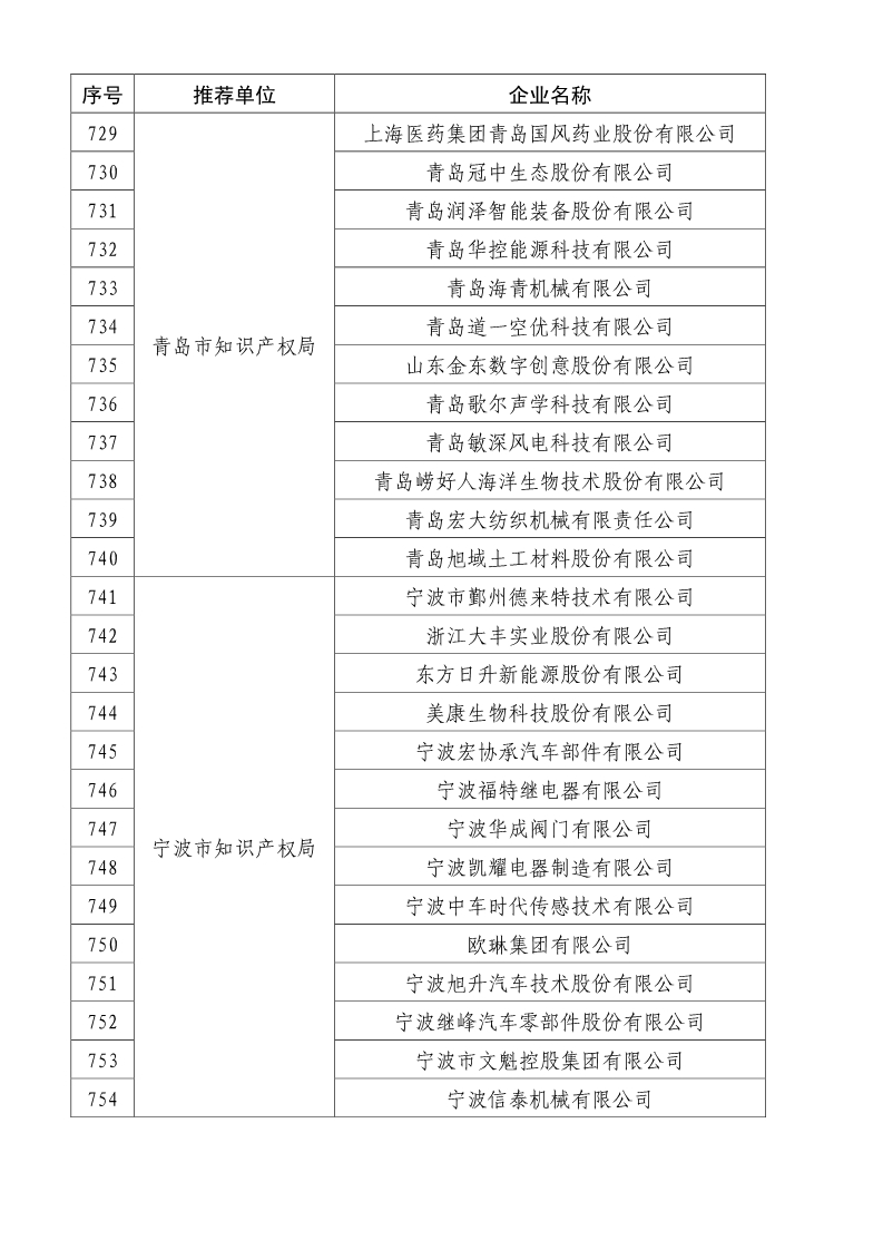 剛剛！國知局公布2019年度國家知識產(chǎn)權(quán)優(yōu)勢示范企業(yè)評審和復(fù)驗結(jié)果