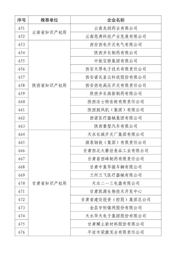 剛剛！國(guó)知局公布2019年度國(guó)家知識(shí)產(chǎn)權(quán)優(yōu)勢(shì)示范企業(yè)評(píng)審和復(fù)驗(yàn)結(jié)果