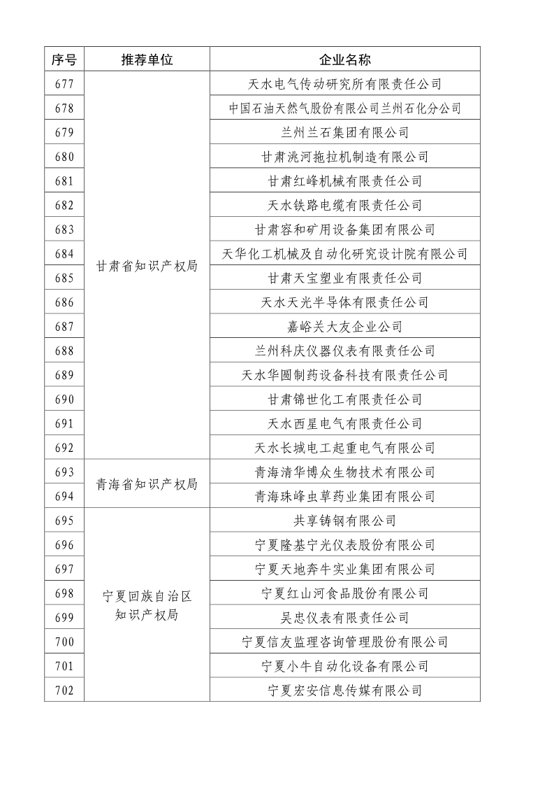 剛剛！國知局公布2019年度國家知識產(chǎn)權(quán)優(yōu)勢示范企業(yè)評審和復(fù)驗結(jié)果