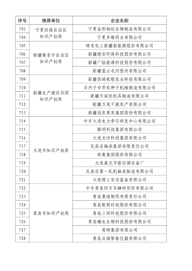 剛剛！國知局公布2019年度國家知識產(chǎn)權(quán)優(yōu)勢示范企業(yè)評審和復(fù)驗結(jié)果