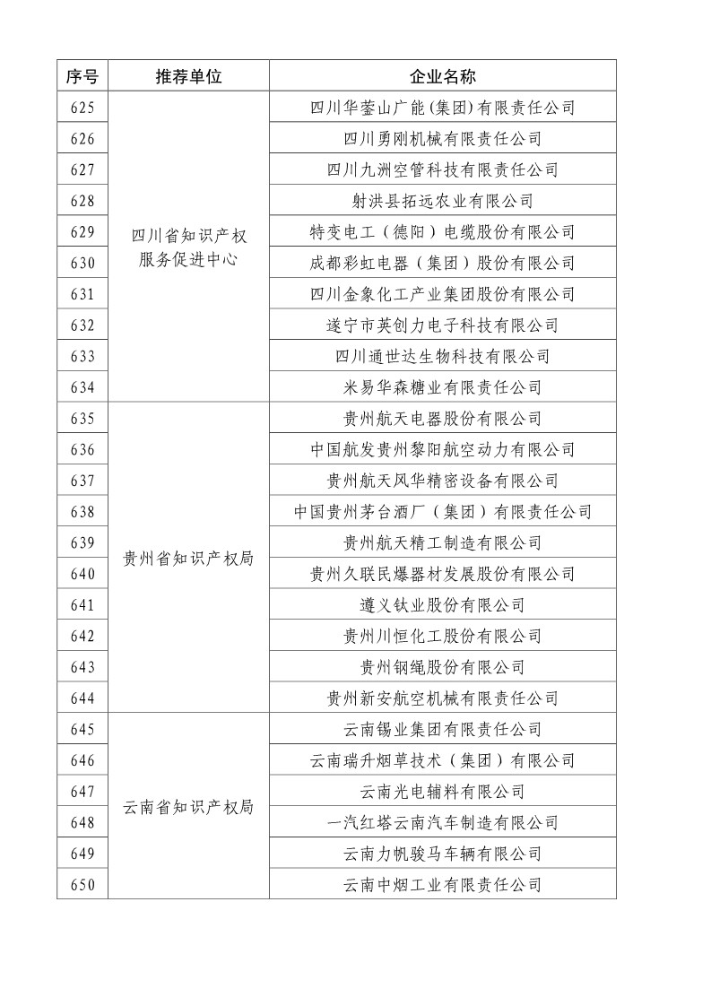 剛剛！國知局公布2019年度國家知識產(chǎn)權(quán)優(yōu)勢示范企業(yè)評審和復(fù)驗結(jié)果