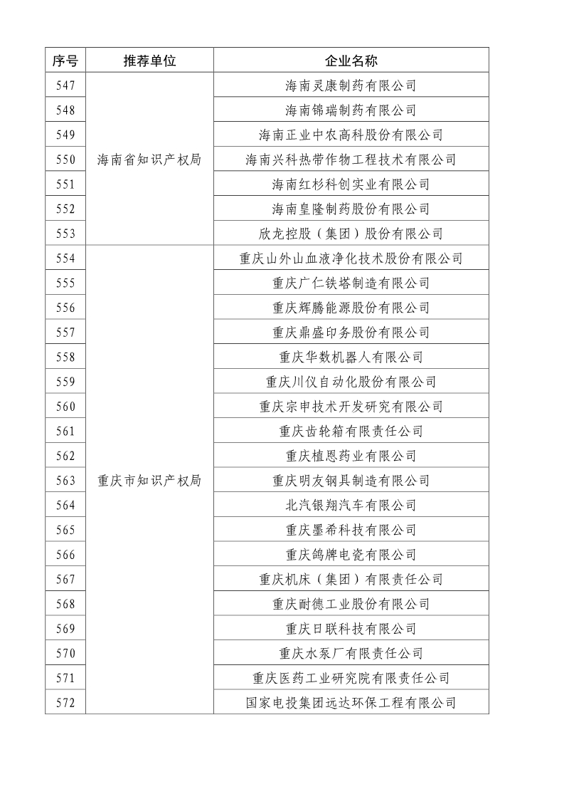 剛剛！國(guó)知局公布2019年度國(guó)家知識(shí)產(chǎn)權(quán)優(yōu)勢(shì)示范企業(yè)評(píng)審和復(fù)驗(yàn)結(jié)果