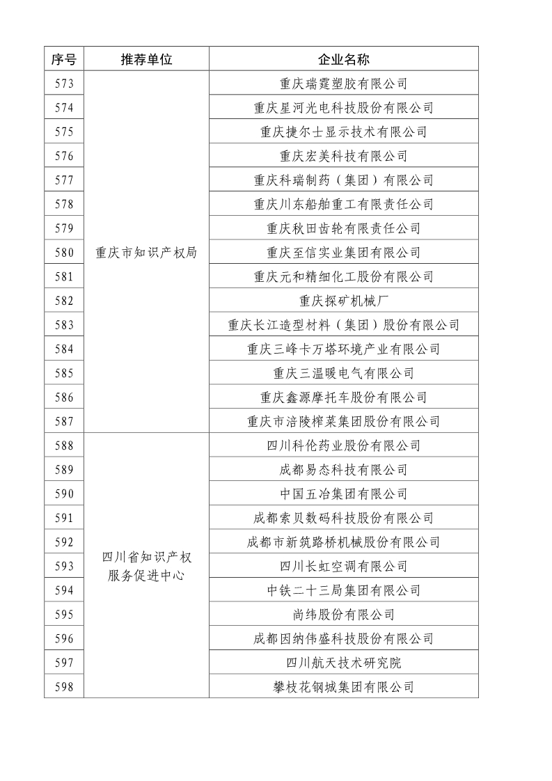 剛剛！國(guó)知局公布2019年度國(guó)家知識(shí)產(chǎn)權(quán)優(yōu)勢(shì)示范企業(yè)評(píng)審和復(fù)驗(yàn)結(jié)果