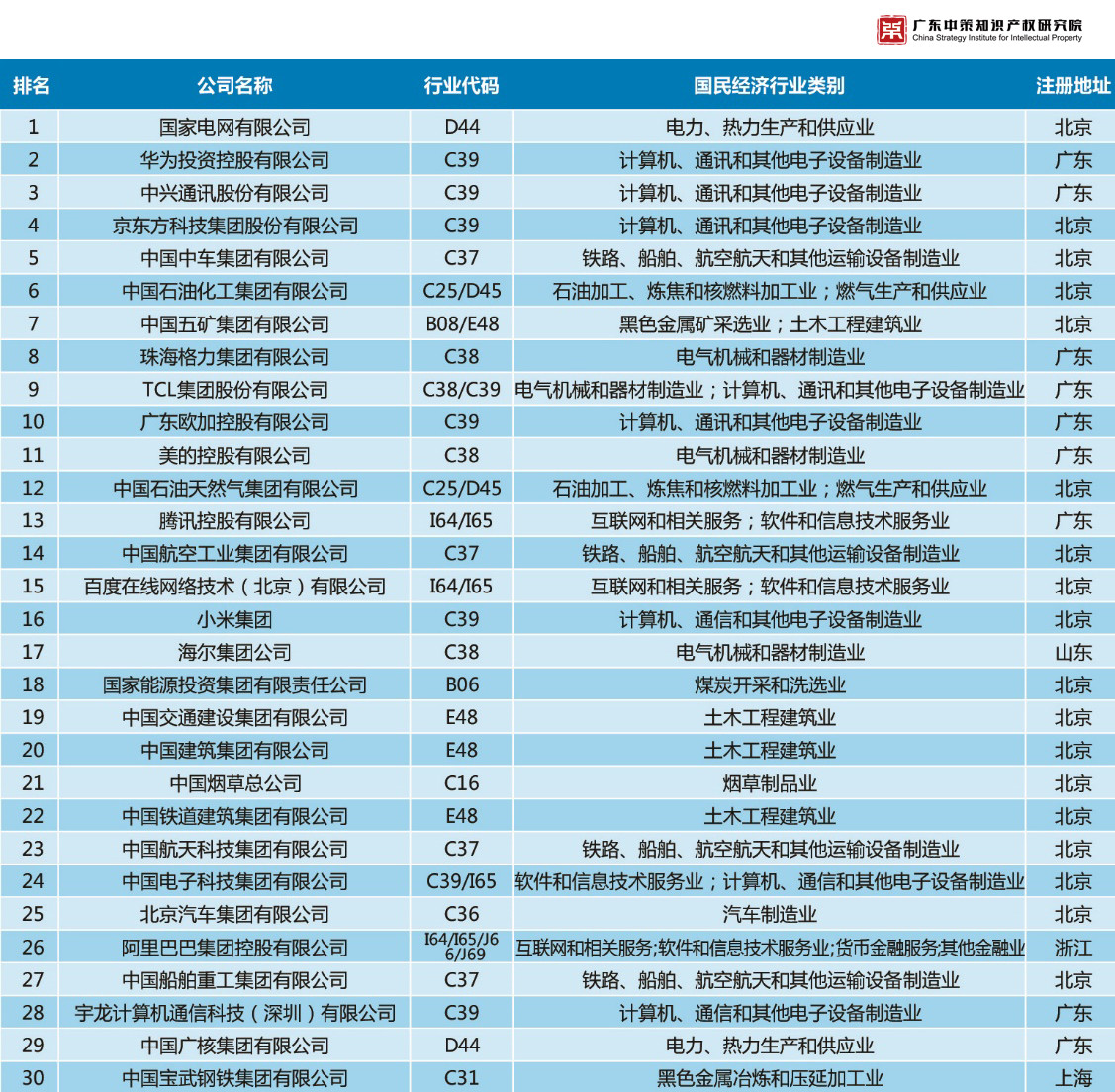 重磅來(lái)襲！《2019中策-中國(guó)企業(yè)專利創(chuàng)新百?gòu)?qiáng)榜》知交會(huì)盛大發(fā)布