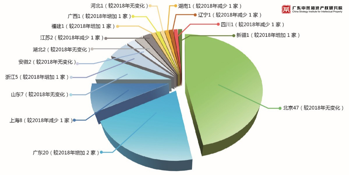 重磅來(lái)襲！《2019中策-中國(guó)企業(yè)專利創(chuàng)新百?gòu)?qiáng)榜》知交會(huì)盛大發(fā)布