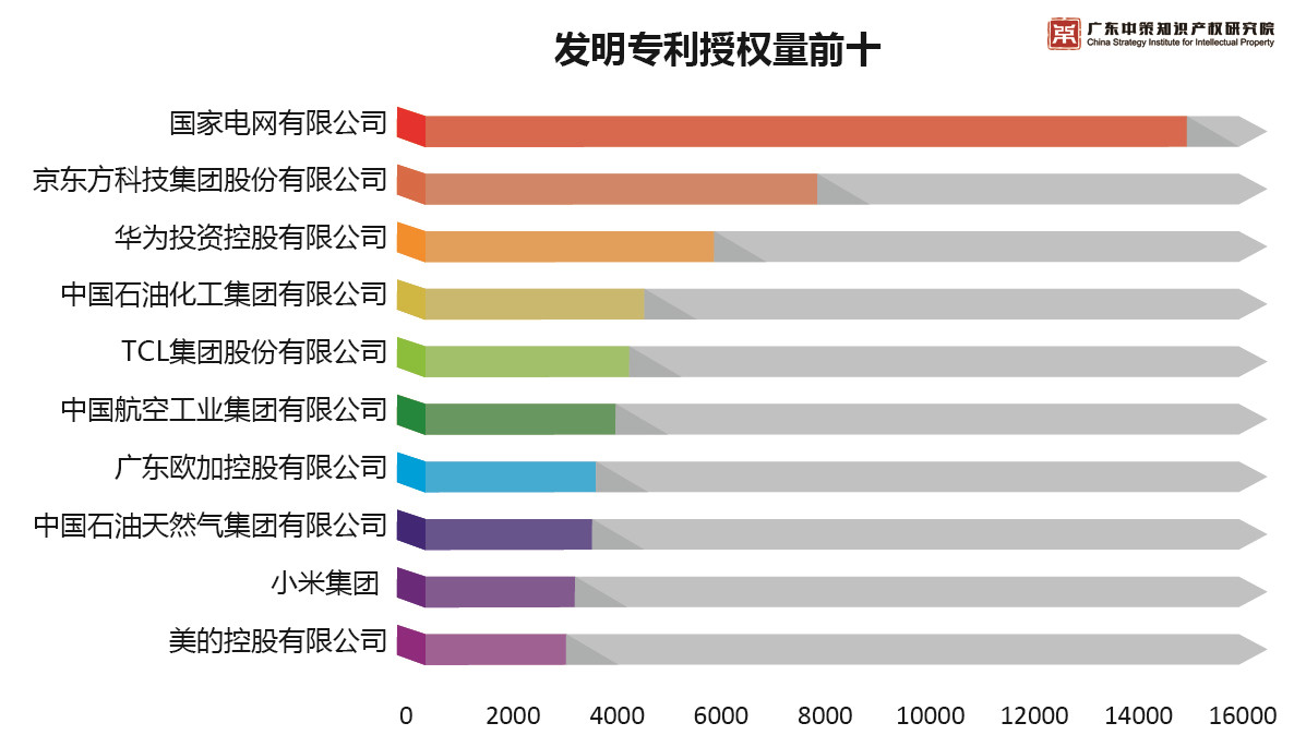 重磅來(lái)襲！《2019中策-中國(guó)企業(yè)專利創(chuàng)新百?gòu)?qiáng)榜》知交會(huì)盛大發(fā)布