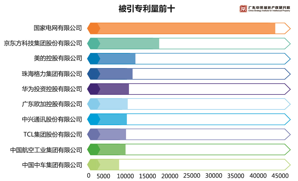 重磅來(lái)襲！《2019中策-中國(guó)企業(yè)專利創(chuàng)新百?gòu)?qiáng)榜》知交會(huì)盛大發(fā)布