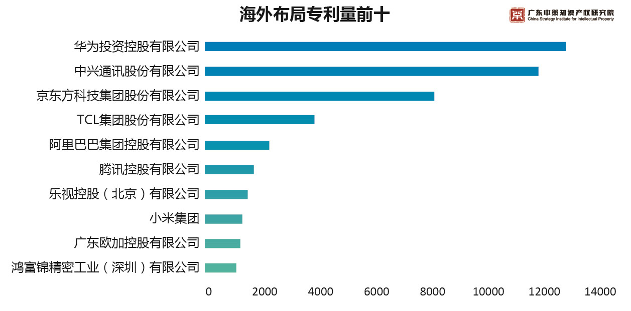 重磅來(lái)襲！《2019中策-中國(guó)企業(yè)專利創(chuàng)新百?gòu)?qiáng)榜》知交會(huì)盛大發(fā)布