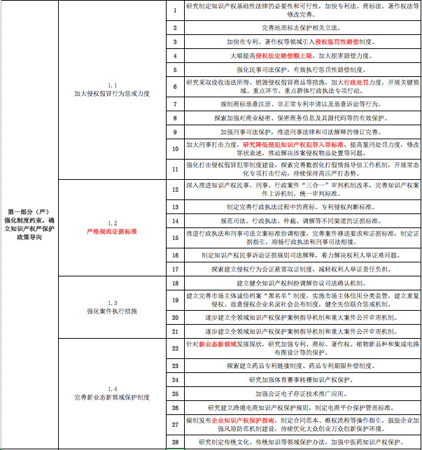 一份《意見(jiàn)》怎么讓知識(shí)產(chǎn)權(quán)界嗨起來(lái)的