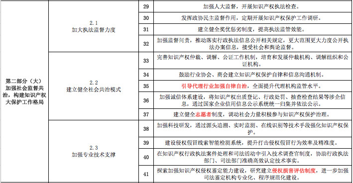 一份《意見(jiàn)》怎么讓知識(shí)產(chǎn)權(quán)界嗨起來(lái)的