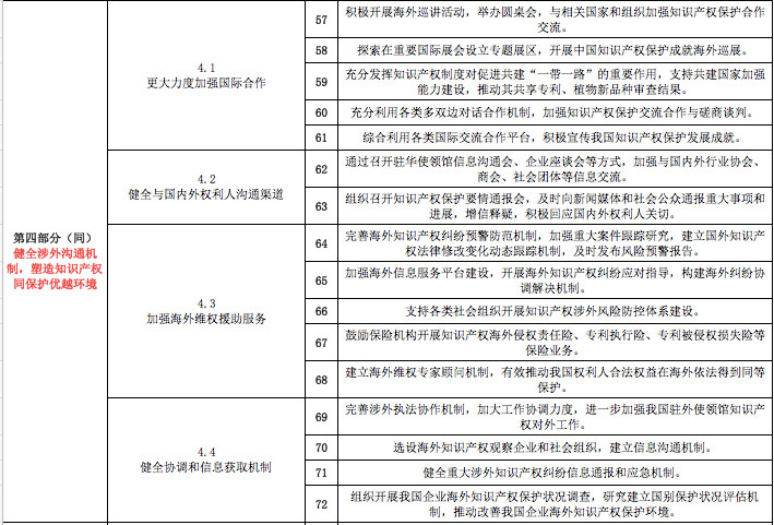 一份《意見(jiàn)》怎么讓知識(shí)產(chǎn)權(quán)界嗨起來(lái)的