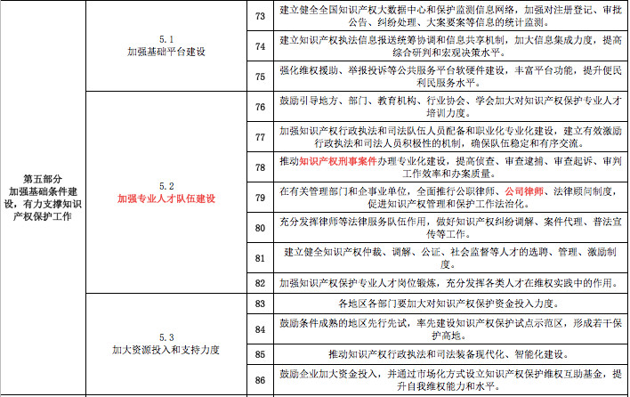 一份《意見(jiàn)》怎么讓知識(shí)產(chǎn)權(quán)界嗨起來(lái)的