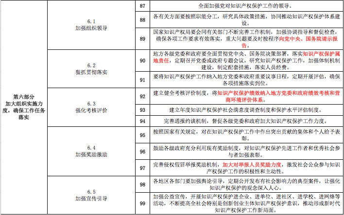 一份《意見(jiàn)》怎么讓知識(shí)產(chǎn)權(quán)界嗨起來(lái)的