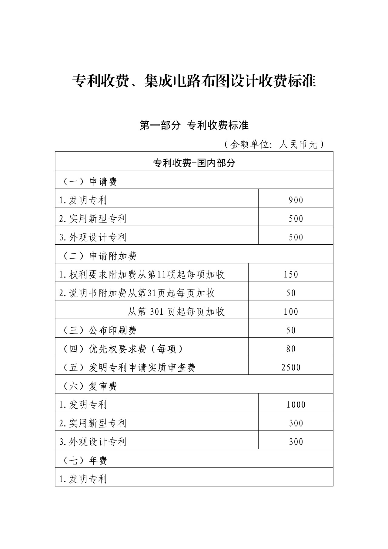 最新！國知局官方專利收費(fèi)標(biāo)準(zhǔn)