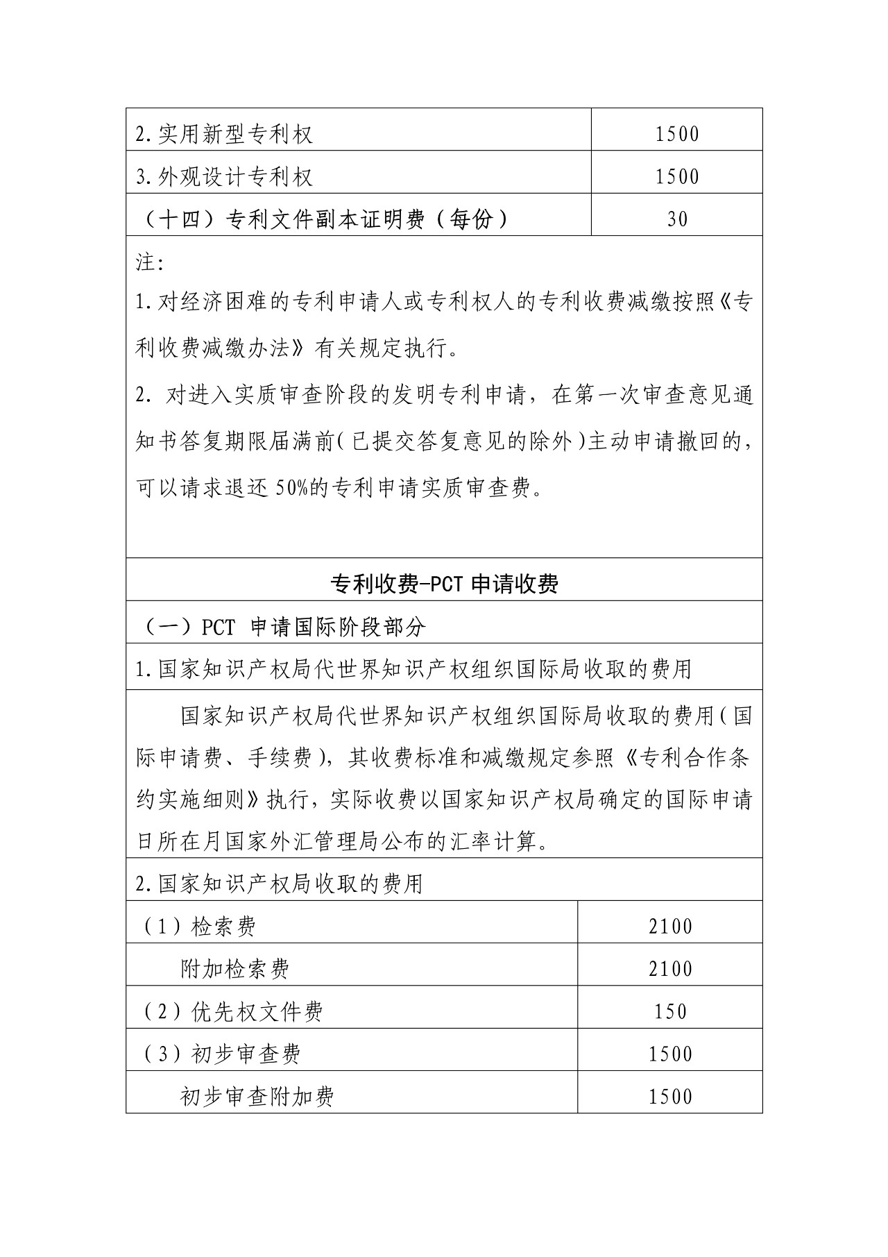 最新！國知局官方專利收費(fèi)標(biāo)準(zhǔn)