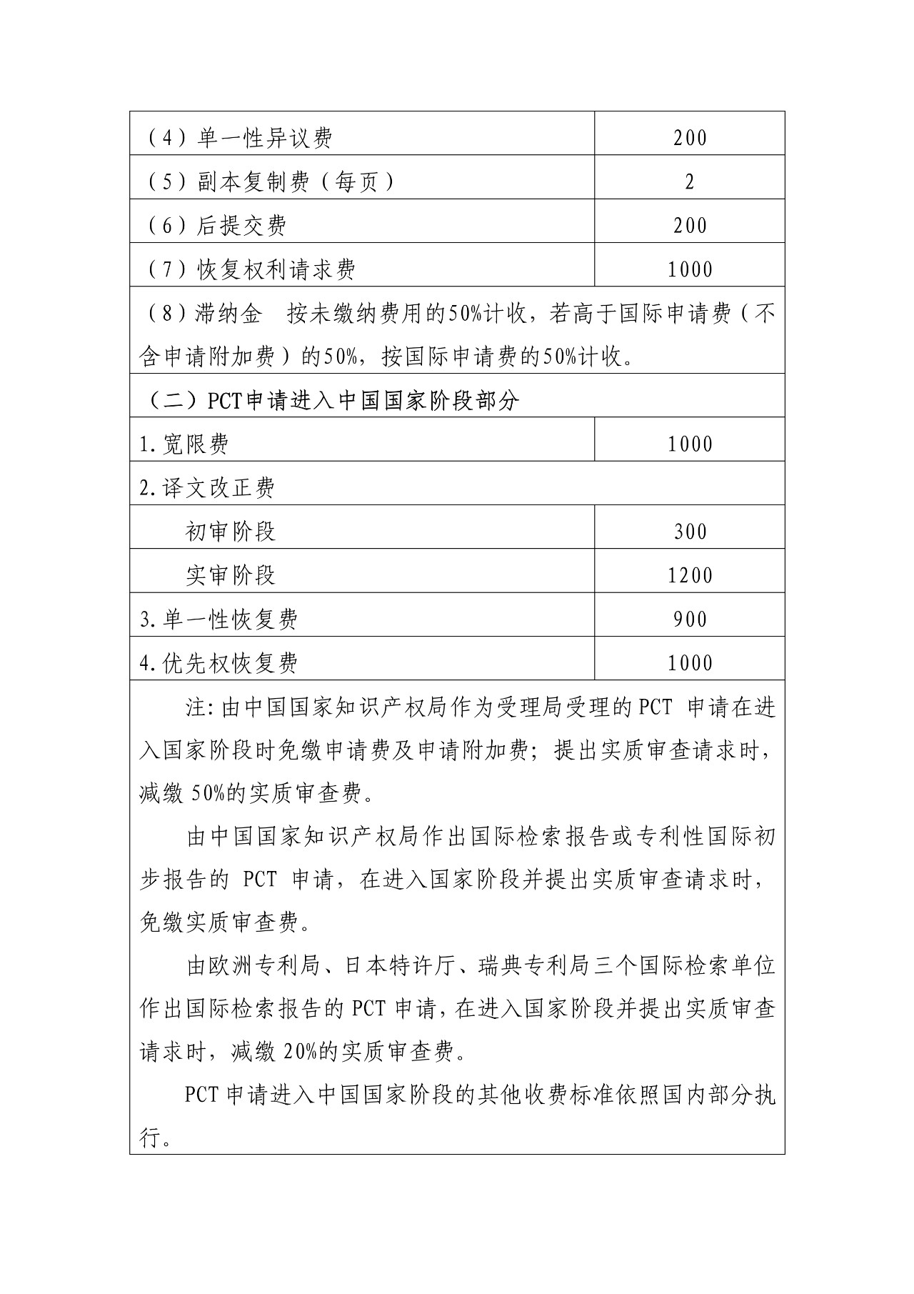 最新！國知局官方專利收費(fèi)標(biāo)準(zhǔn)