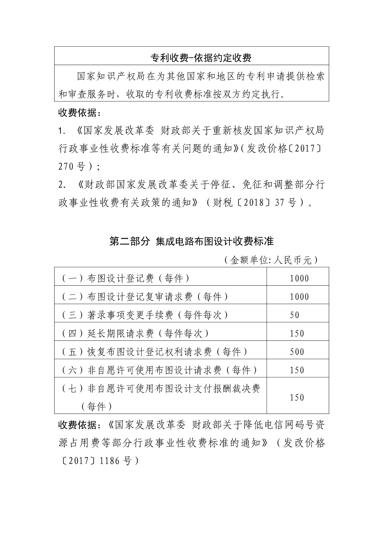 最新！國知局官方專利收費(fèi)標(biāo)準(zhǔn)