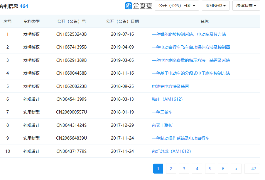 剛剛！索賠約3000萬！愛瑪科技IPO上會前夜遭專利訴訟狙擊