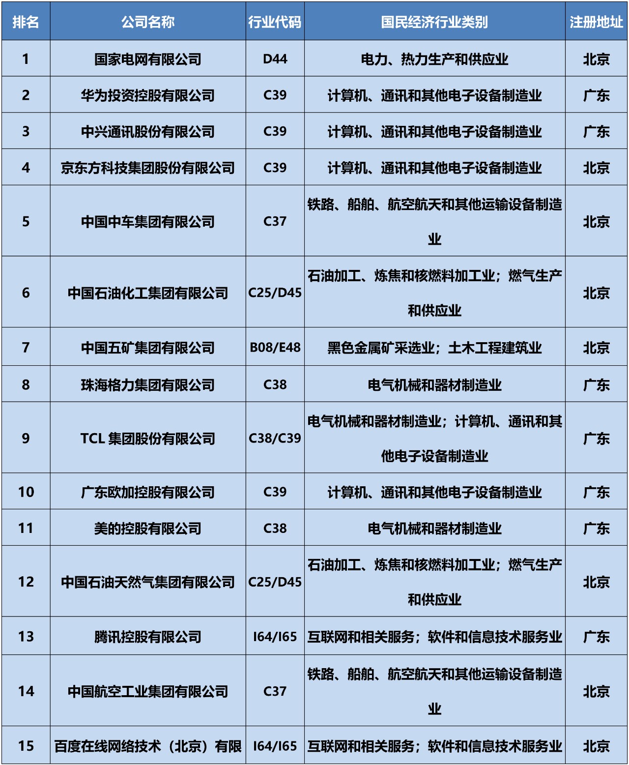 全網(wǎng)首發(fā)！2019中策-中國(guó)企業(yè)專利創(chuàng)新百?gòu)?qiáng)榜正式公布