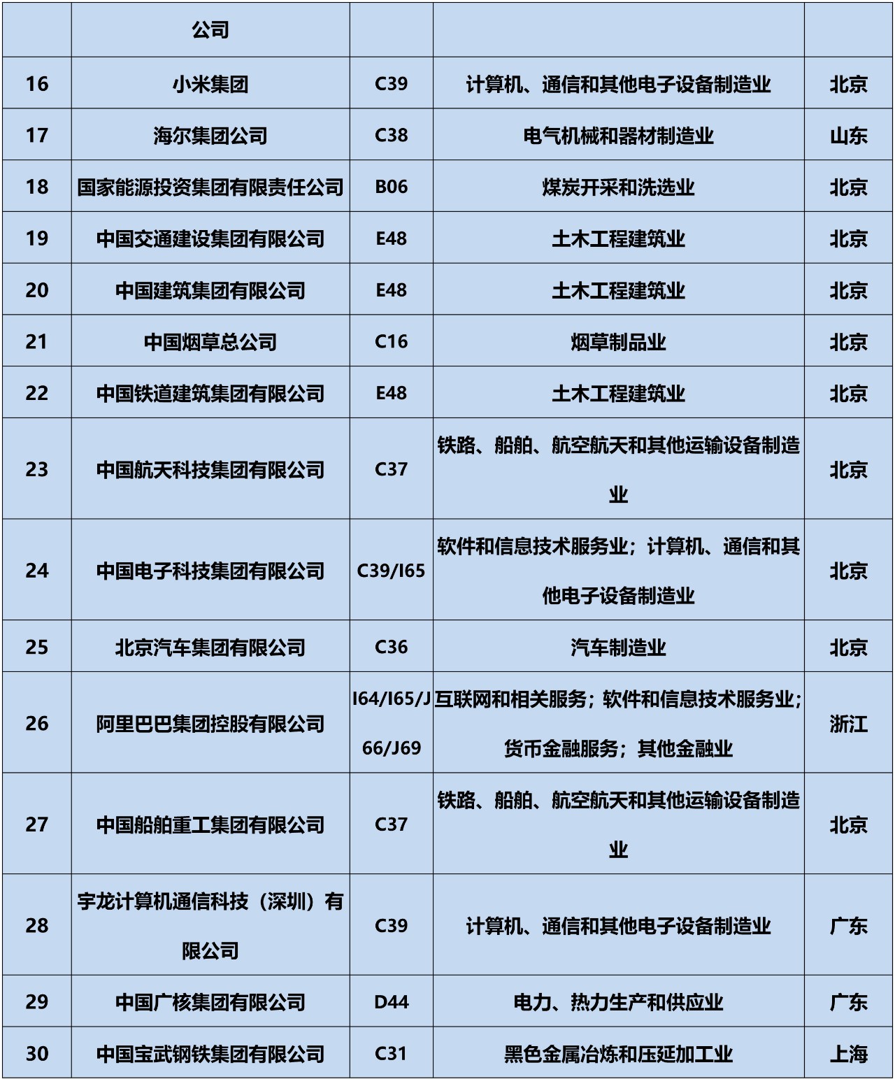 全網(wǎng)首發(fā)！2019中策-中國(guó)企業(yè)專利創(chuàng)新百?gòu)?qiáng)榜正式公布