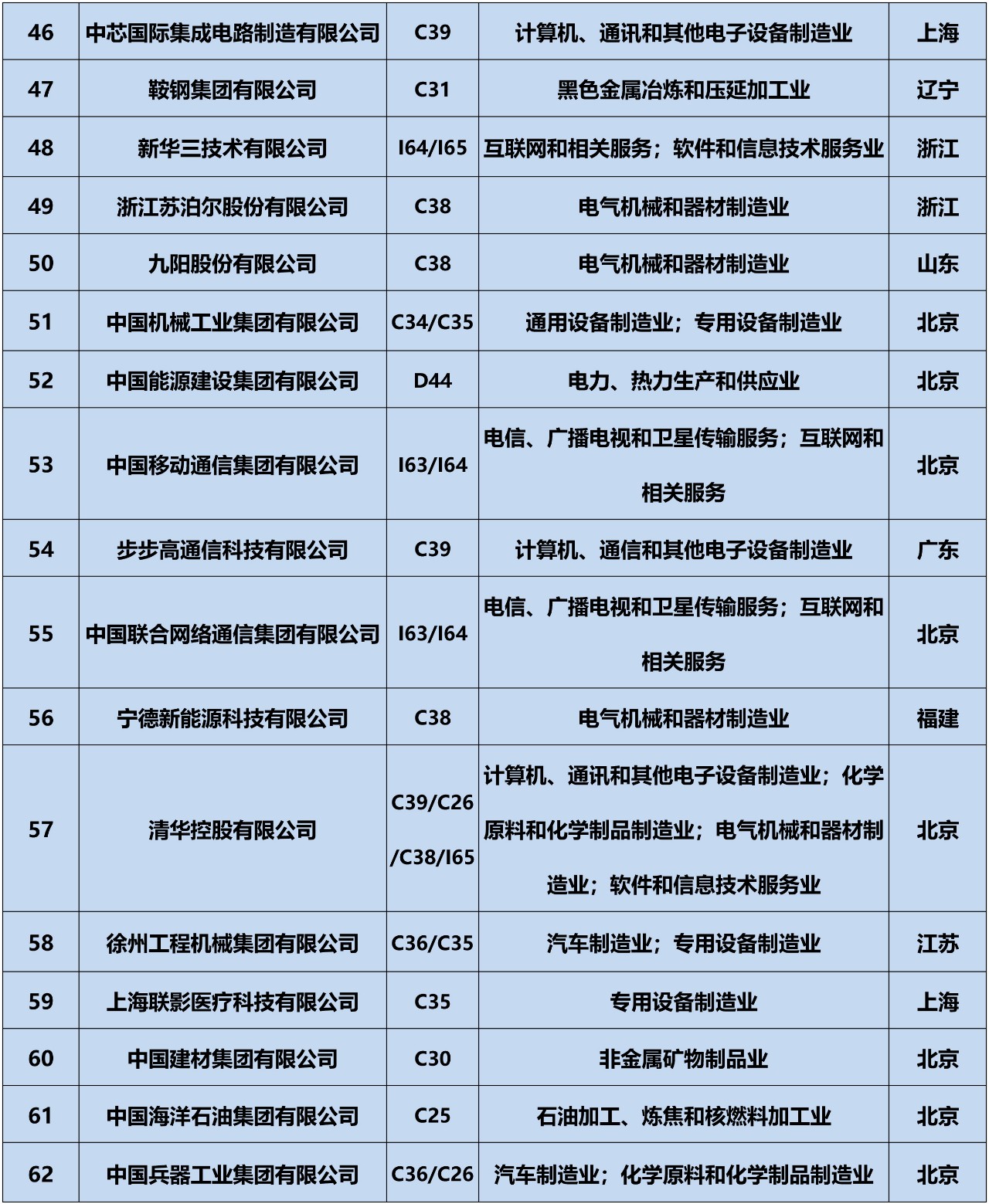 全網(wǎng)首發(fā)！2019中策-中國(guó)企業(yè)專利創(chuàng)新百?gòu)?qiáng)榜正式公布